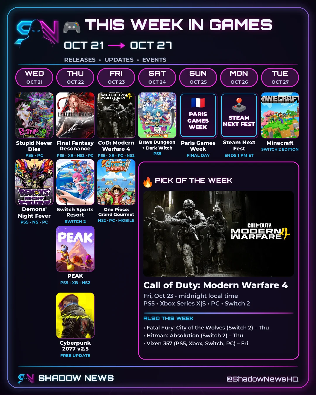 This Week in Games, OCT 21 – OCT 27: Wed Oct 21 Stupid Never Dies; Wed Oct 21 Demons' Night Fever; Thu Oct 22 Final Fantasy Resonance; Thu Oct 22 Switch Sports Resort; Thu Oct 22 PEAK; Thu Oct 22 Cyberpunk 2077 v2.5; Fri Oct 23 CoD: Modern Warfare 4; Fri Oct 23 One Piece: Grand Gourmet; Sat Oct 24 Brave Dungeon + Dark Witch; Sun Oct 25 Paris Games Week; Mon Oct 26 Steam Next Fest; Tue Oct 27 Minecraft